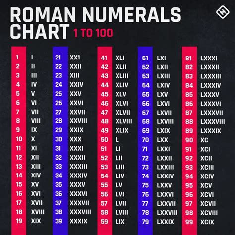 super bowl in roman numerals.